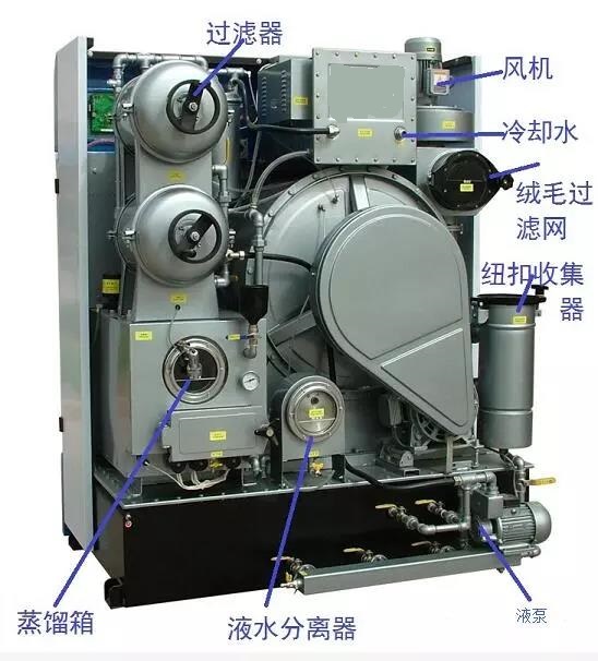 全封閉干洗機(jī)解析圖